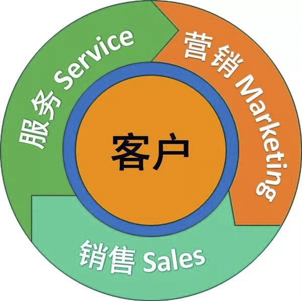 服務(wù)為什么要成為工程機(jī)械企業(yè)發(fā)展的戰(zhàn)略？.jpg